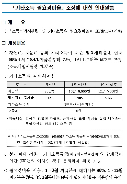 기타소득 필요경비율
